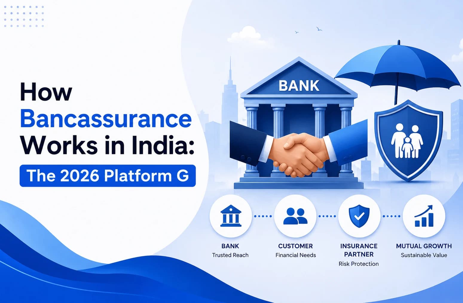 How Bancassurance Works in India: The 2026 Platform Guide. Cover image